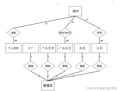 基于SSM框架的企業(yè)產(chǎn)品銷售APP設(shè)計與實現(xiàn)（項目代碼 8626h9）——計算機軟硬件開發(fā)與銷售的畢業(yè)設(shè)計指南